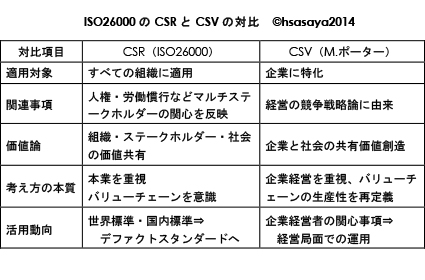 CSRイノベーション】伊藤園から学ぶCSRの本質 | CSRイノベーション