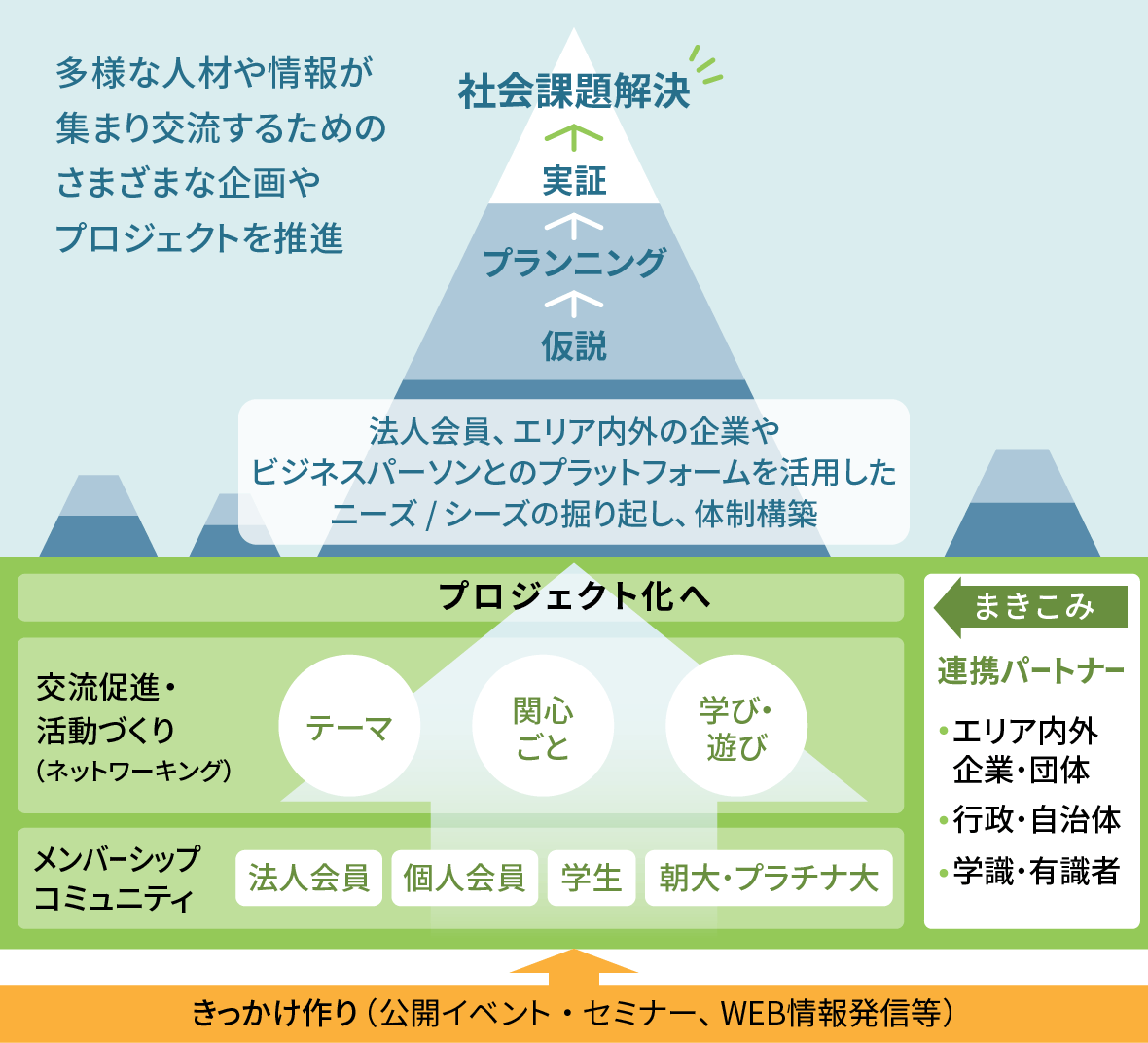 エコッツェリアの取り組み